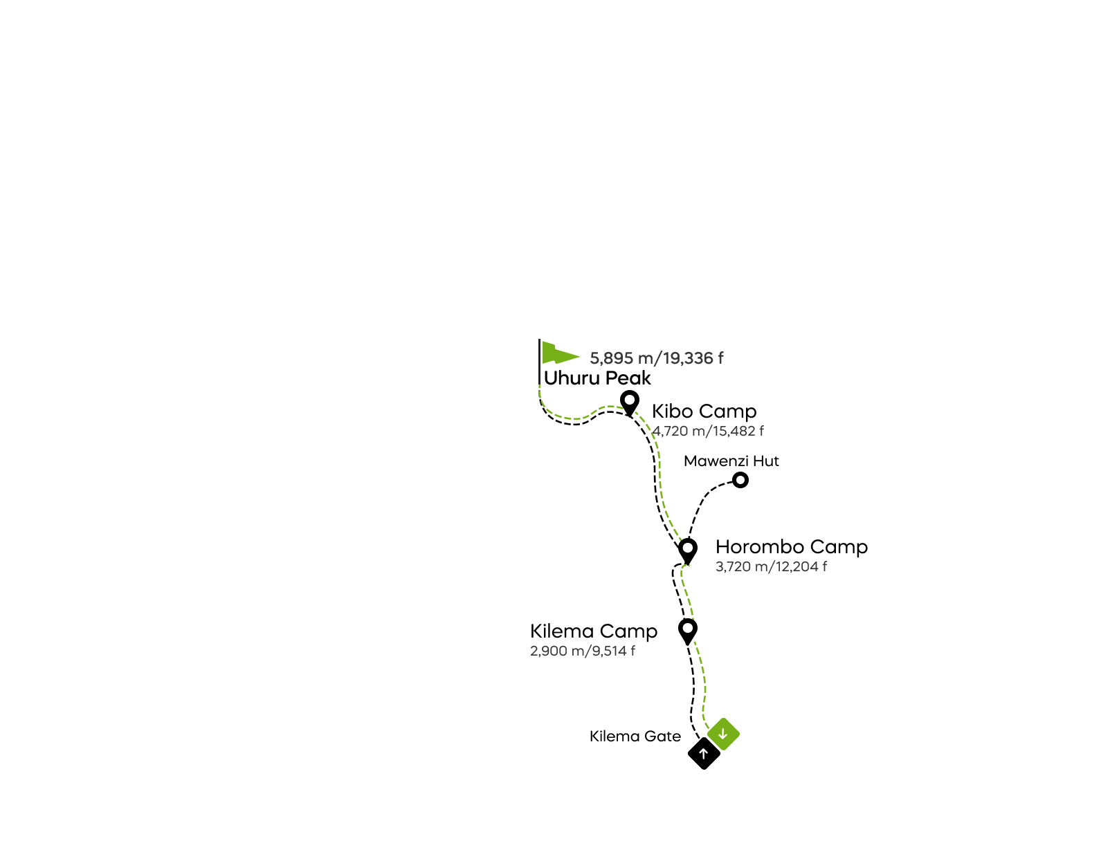 Kileman reitin Kilimanjaro-kartta