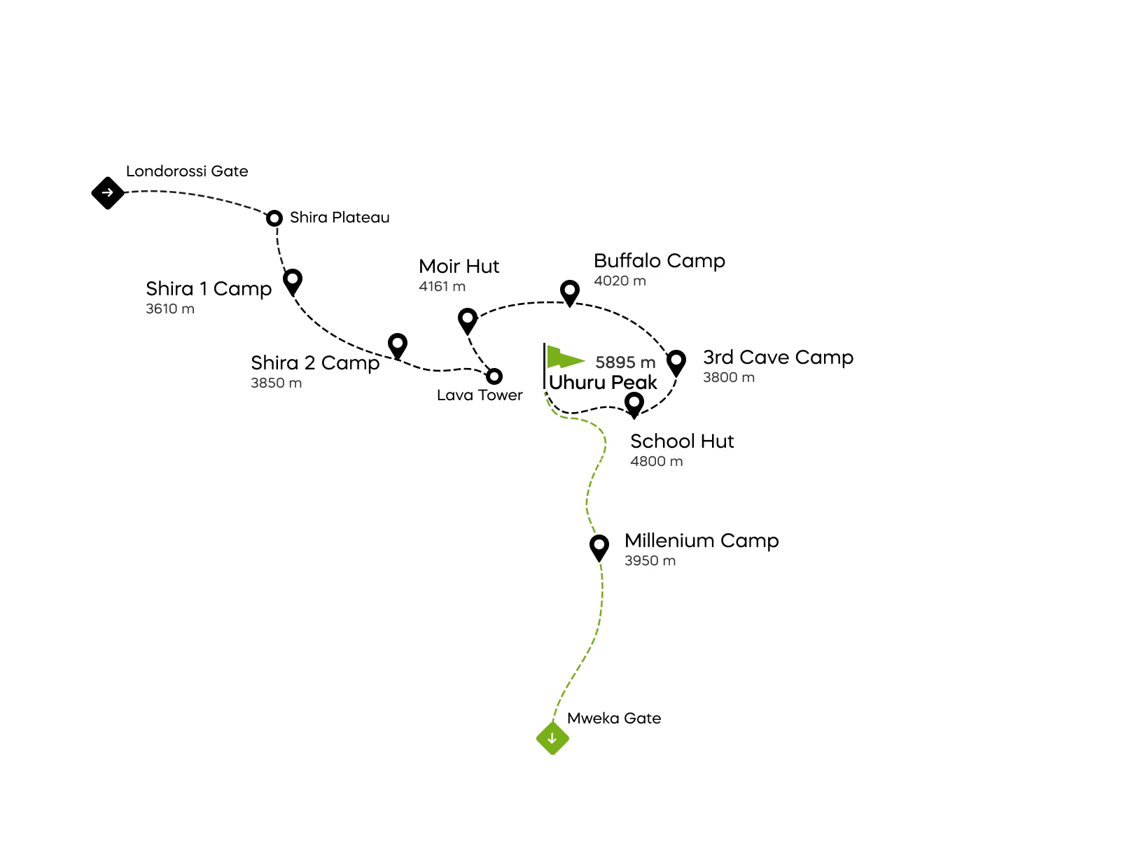 Northern Circuitin reittikartta Kilimanjarolla