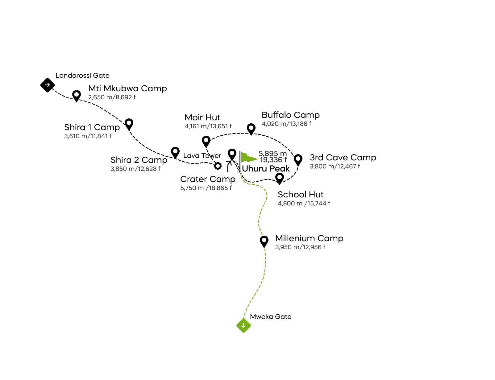 Northern Circuit kraatterileiriytymisellä – 10 päivää